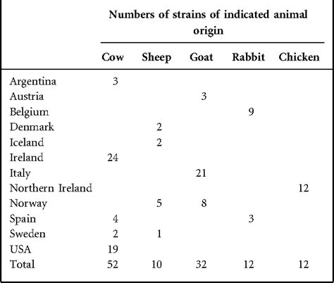 Table 1 From Molecular Genetic Typing Reveals Further Insights Into The