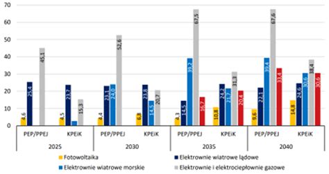 RAPORT KWARTALNY 1Q 2022 ODNAWIALNE ŹRÓDŁA ENERGII OZE Branża