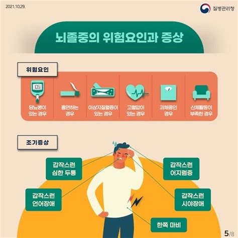 우리나라 주요 사망원인 뇌졸중어디까지 알고 있나요 네이트 뉴스