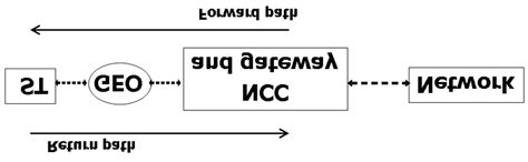 reference system architecture  scientific diagram