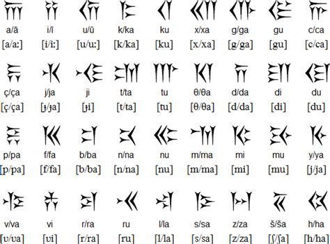 Old Persian Cuneiform Persian Alphabet Farsi Alphabet Persian Language