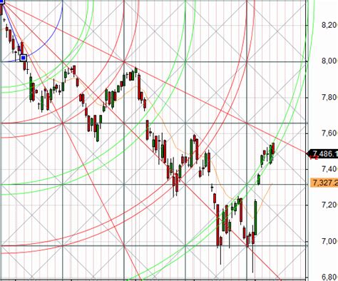 Nifty Again Corrects From Gann Arc Eod Analysis Brameshs Technical