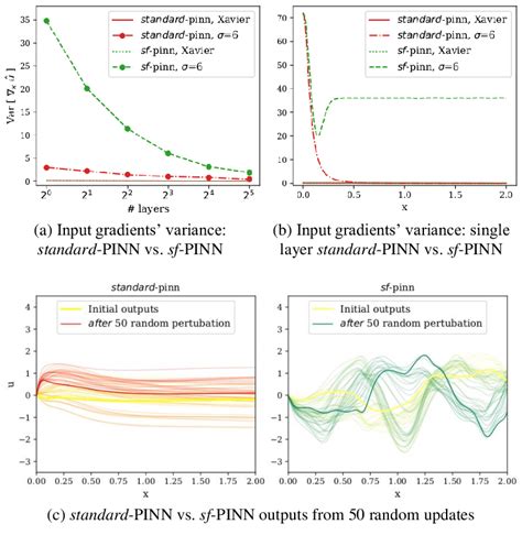 A The Averaged Variance Of Input Gradients Along Input í µí±¥ ∈