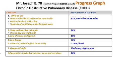 Reverse Copd Wemed Wellness Center Of Integrated Medicine