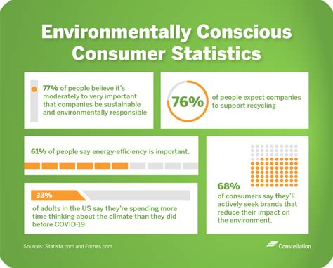 How To Engage Customers In Sustainability Constellation