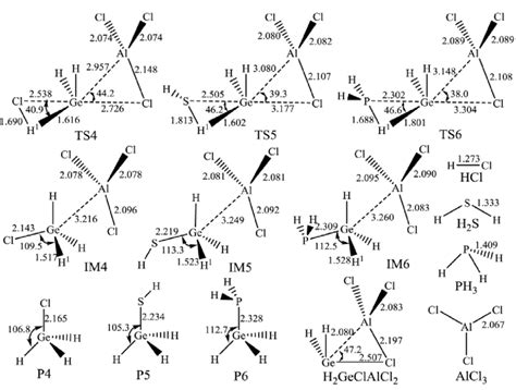 The Geometries Of The Stationary Points Reactants Transition States