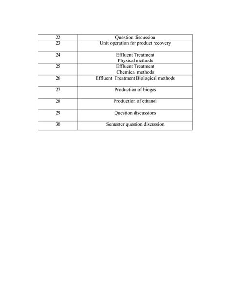 Bio Chemical Engg Notes Pdf