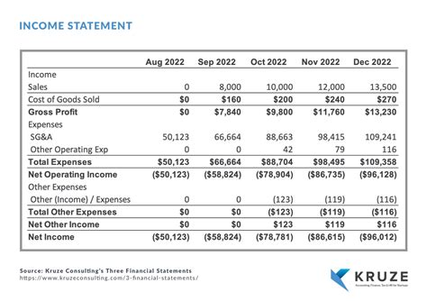 Income Statement