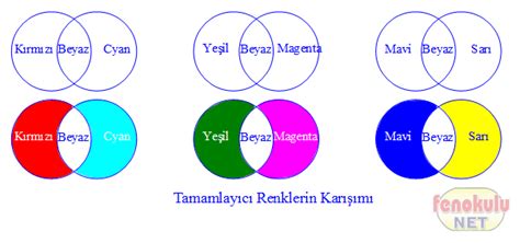 Işık Renkleri Ana ve Ara Renk Oluşumu