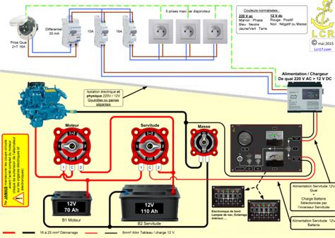 Les Symbole De Schema Electrique Combles Isolation