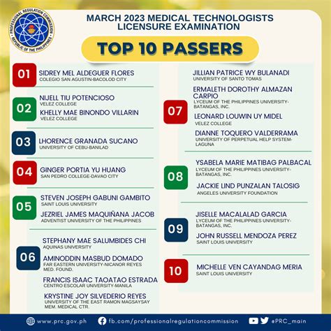 March Medical Technologist Licensure Examination Topnotchers