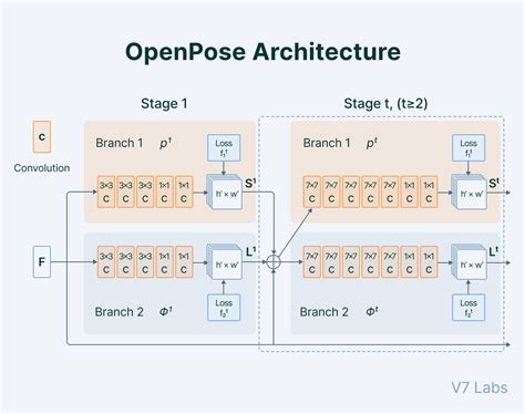 Human Pose Estimation Deep Learning Approach 2023 Guide