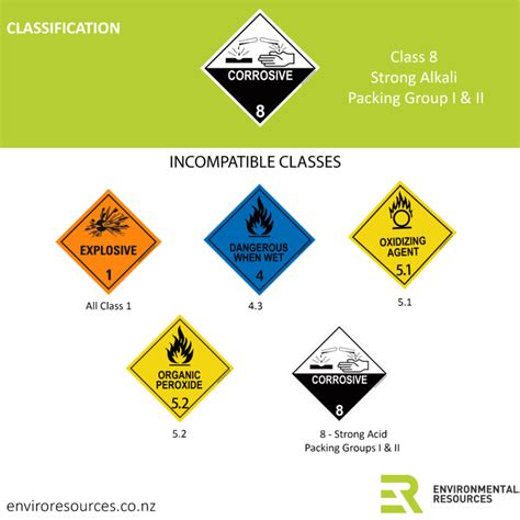 Hazardous Substances Segregation Chartv Environmental Resources