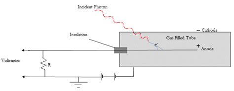 Gas Filled Detector A Schematic Outlining The Key Components In A