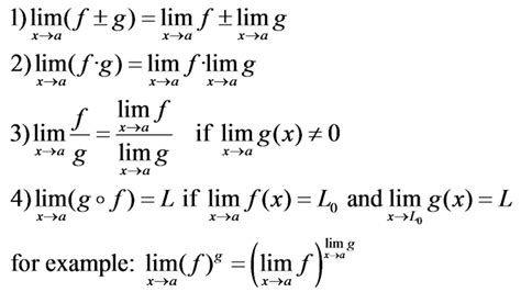 Concept Of Limits Definition And Examples Youtube