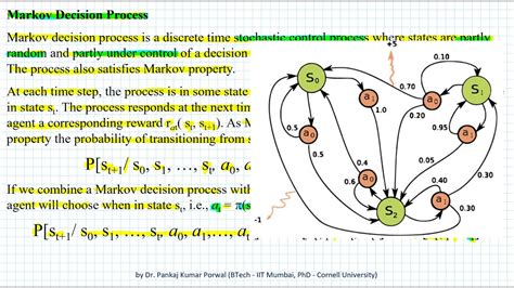 Markov Decision Processes Quant RL