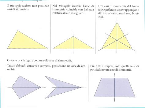 Geometria La Simmetria Centrale Simmetria E Poligoni