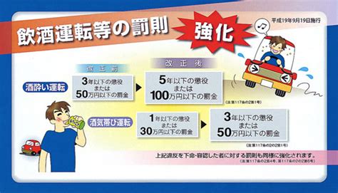 飲酒運転の罰則について 埼玉県交通安全協会