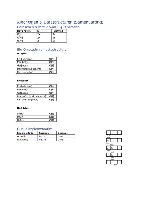 Samenvatting Algoritmen Datastructuren Samenvatting Berekenen