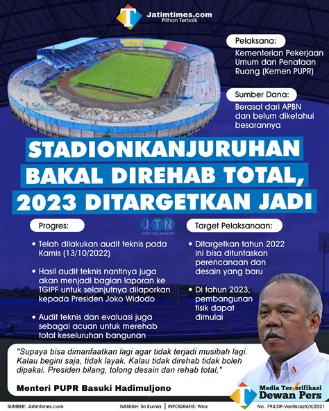 Gunakan Apbn Stadion Kanjuruhan Akan Dirombak Total Malang Times