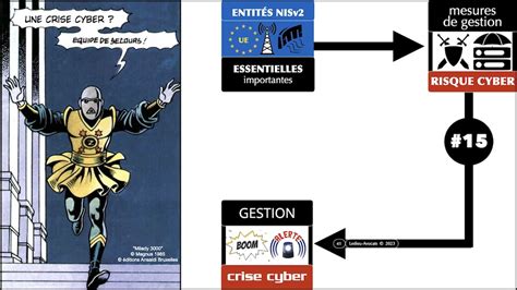 Nis Les Mesures Techniques De Cyber S Curit Club Iso