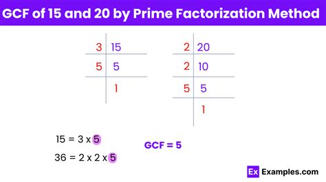 Gcf Of 15 And 20 How To Find In Different Ways