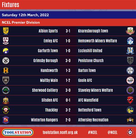 Toolstation NCEL On Twitter SATURDAY S NCEL RESULTS 1 2 Some Massive