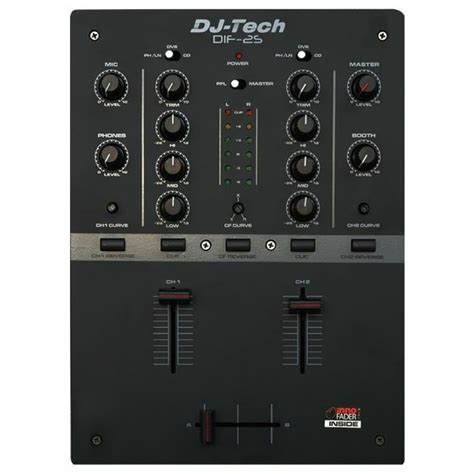 5 Best DJ Mixers for Beginners Reviewed in Detail [Sept. 2024]