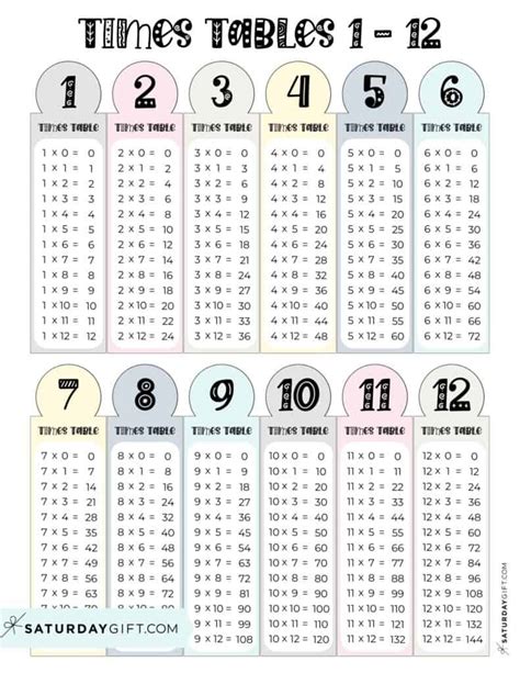 Multiplication Chart Printable And Times Tables 1 12 Cute And Free