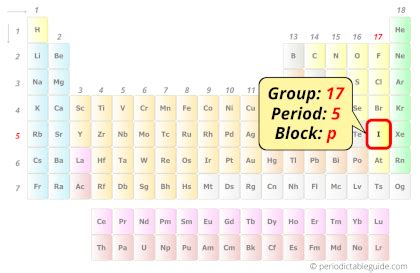 Iodine (I) - Periodic Table (Element Information & More)