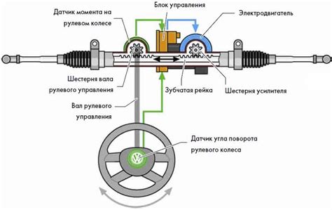 Гидроусилитель руля и его конструкция - Авториа.orgАвториа.org — блог ...