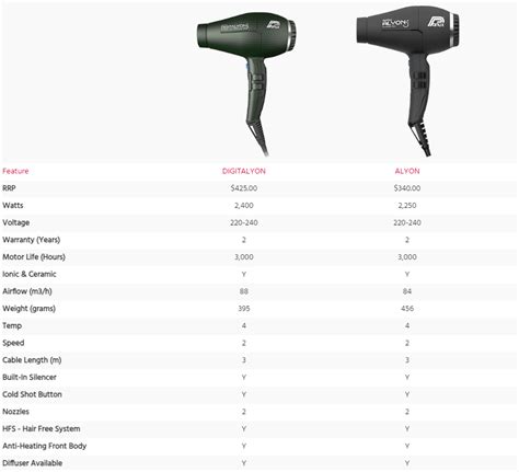 Parlux DigitAlyon Hair Dryer And Diffuser In Glitter Grey My Haircare