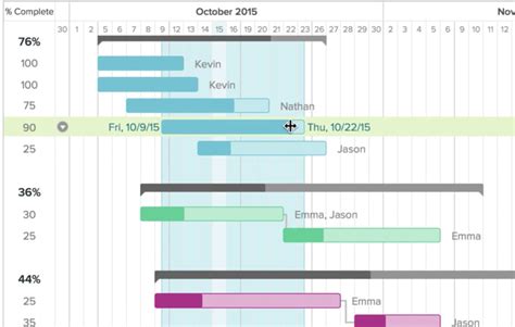 Quick Gantt Chart Creator