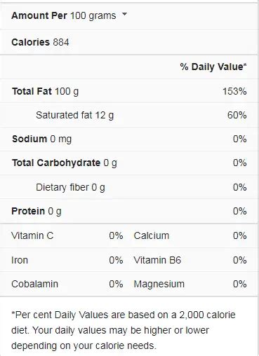 Mustard Oil Nutrition Facts Cullys Kitchen