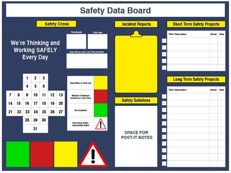 Safety Data Board Aluminum Dry Erase 46 X 36 5s Supplies Llc