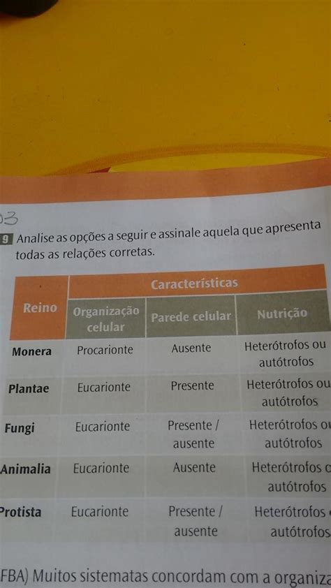 Assinale as opções a seguir e assinale aquela que apresenta todas as