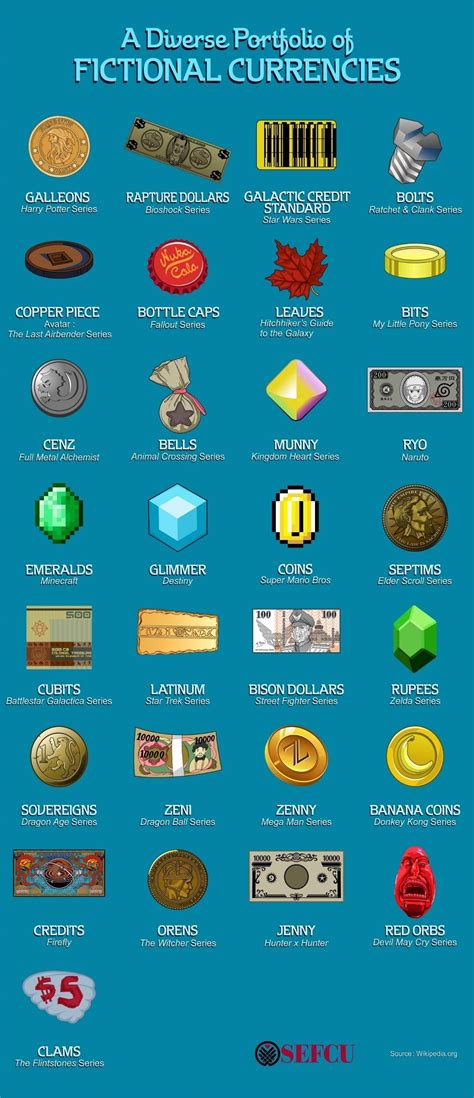 A Diverse Portfolio Of Fictional Currencies Infographic Currency