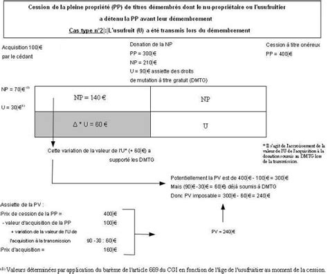 RPPM Plus Values Sur Biens Meubles Incorporels Base D Imposition