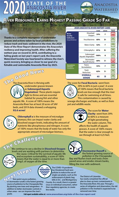 A Brighter Future For The Anacostia River Chesapeake Bay Trust