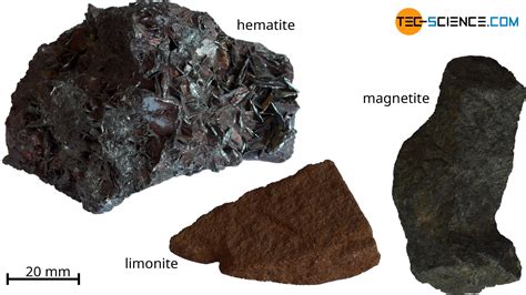 Iron Ore Mining And Dressing Tec Science