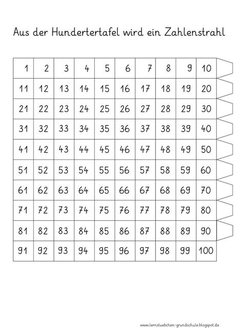 Lernst Bchen Von Der Hundertertafel Zum Zahlenstrahl Mathe