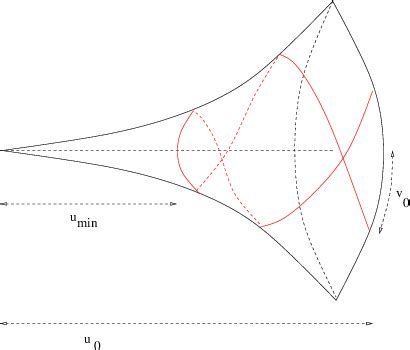 Figure 1 From Ergodicity Of The Geodesic Flow On Non Complete