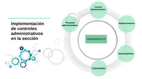 Implementación De Controles Administrativos En La Sección By Guadalupe