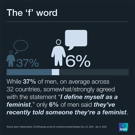 Data Dive How Men Feel About The Fight For Womens Rights Ipsos