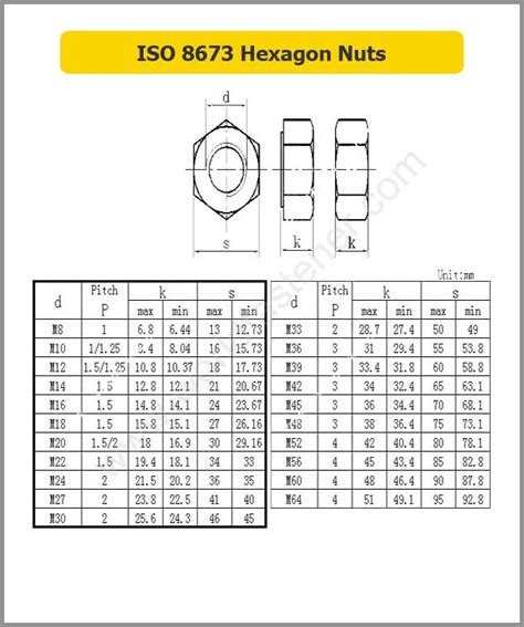 ISO 8673 Hexagon Nuts Fasteners Bolt Nut Screw