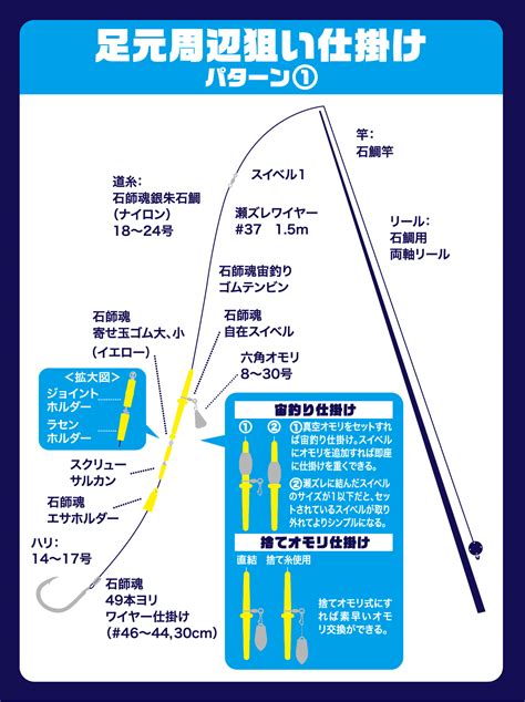 石師魂 49本ヨリワイヤー仕掛け 30㎝ ウキのキザクラ