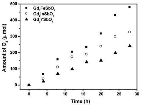 Materials | Special Issue : Photocatalytic Materials