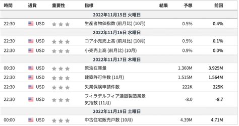 【スケジュール】経済指標・注目決算 2022 11 3w ひこぐまの節約・資産運用ブログ