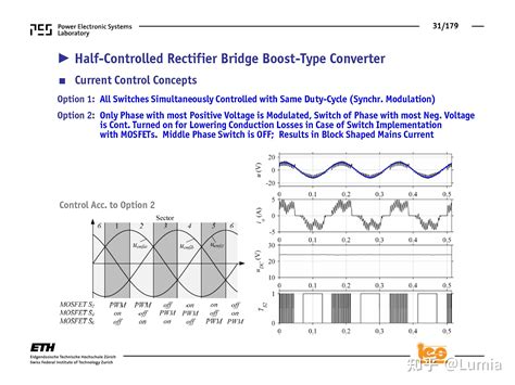 Eth Kolar Ppt The Essence Of Three Phase Pfc Rectifier