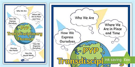 Pyp Transdisciplinary Themes Poster Pyp Themes Twinkl